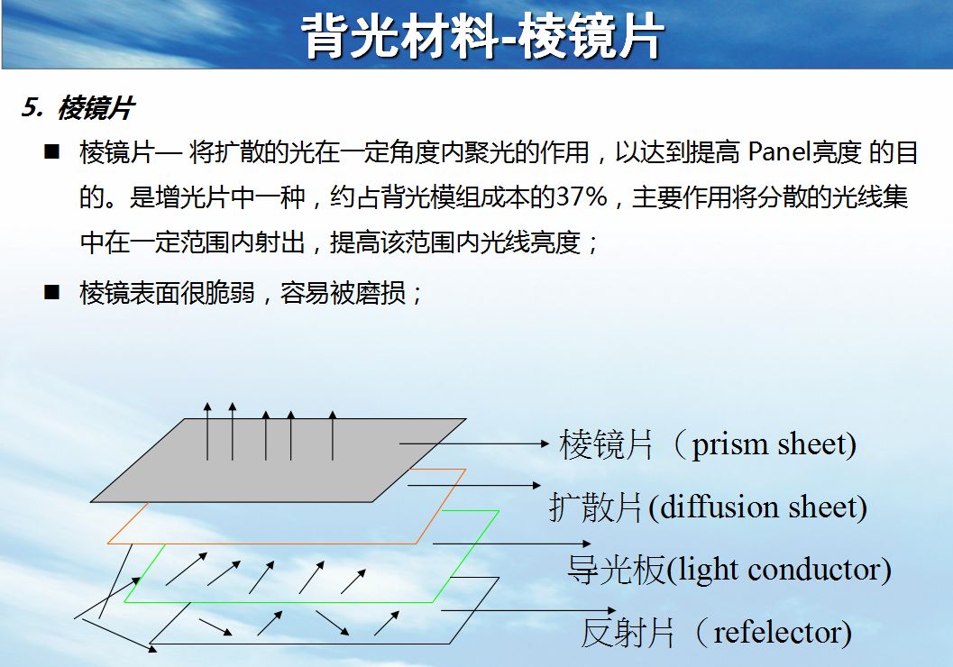 （南京观海微电子）——背光介绍_背光结构-CSDN博客