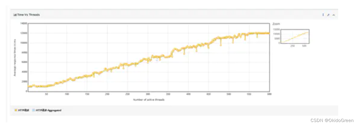 Tomcat调优及acceptCount、maxConnections与maxThreads参数的含义和关系-CSDN博客