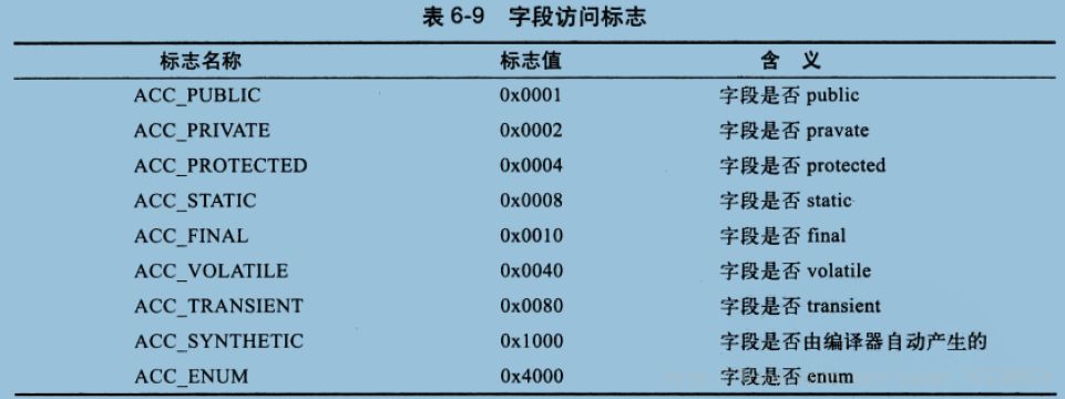 修饰符标志位 640?wx_fmt=png