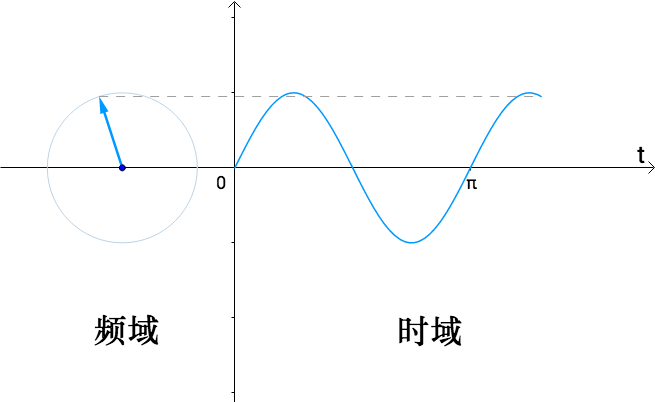 虚部映射