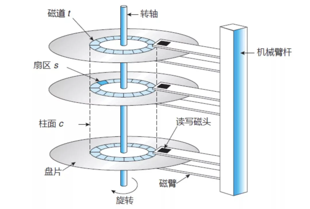 你管这破玩意叫 B+ 树？