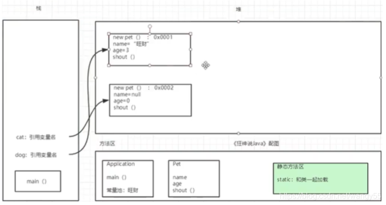 [外链图片转存失败,源站可能有防盗链机制,建议将图片保存下来直接上传(img-y6L9Saqi-1618123631741)(C:\Users\admin\AppData\Roaming\Typora\typora-user-images\image-20210322193120858.png)]