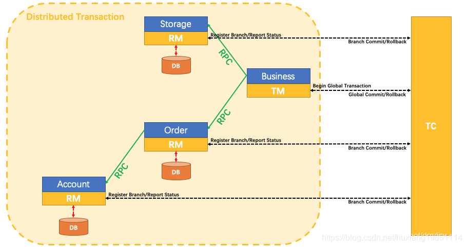 watermark,type_ZmFuZ3poZW5naGVpdGk,shadow_10,text_aHR0cHM6Ly9ibG9nLmNzZG4ubmV0L2h1eGlhbmcxOTg1MTExNA==,size_16,color_FFFFFF,t_70