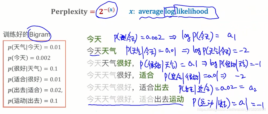 perplexity