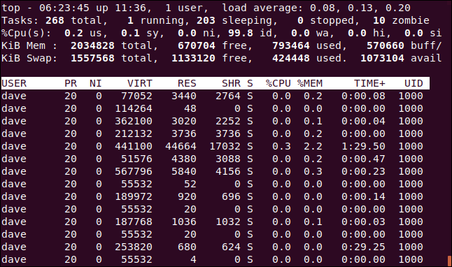 top with the UID column displayed, and set as the sort column in a terminal window.