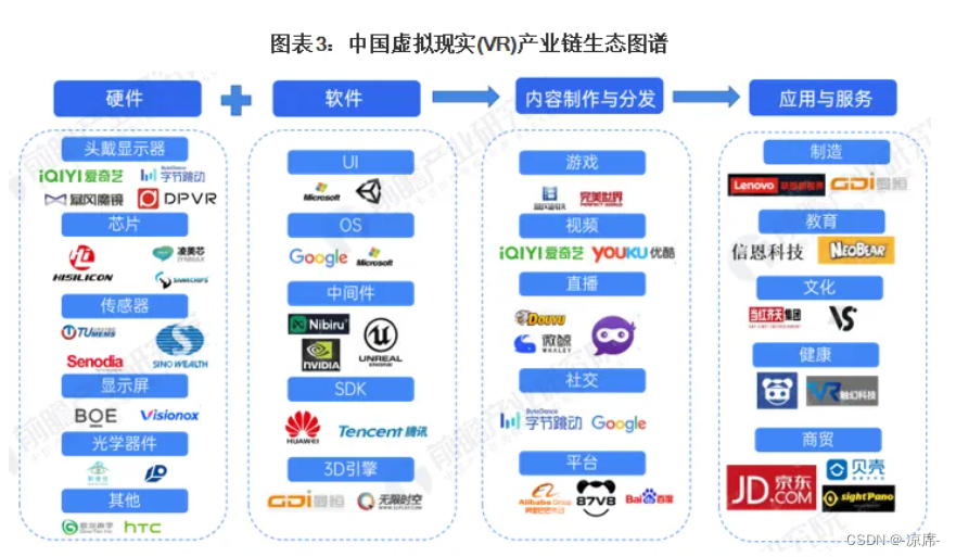 2024虚拟现实技术迎来新机遇?----《2024年中国虚拟现实(VR)行业全景图谱》_vr技术发展现状与未来趋势-CSDN博客