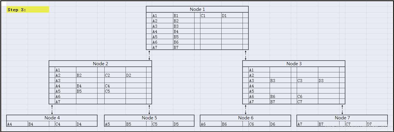 A new way of Tree-All-Reduce （Mixed-Tree-All-Reduce）_tree allreduce-CSDN博客