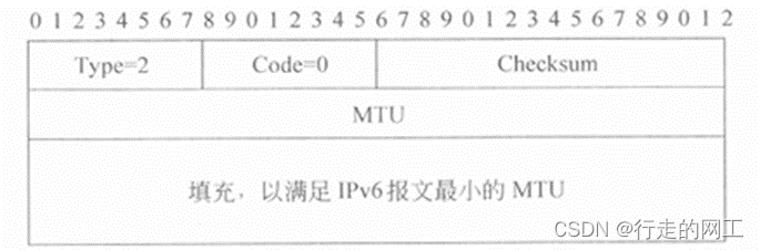 第4章 ICMPv6