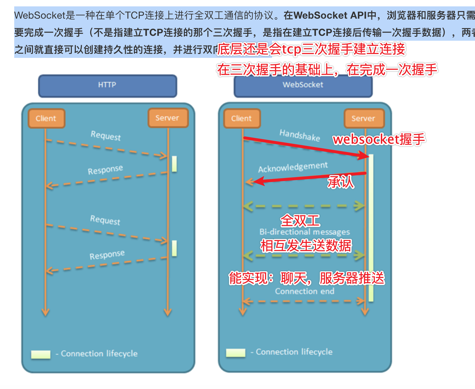SpringBootWeb 篇-入门了解 Spring Cache 、Spring Task 与 WebSocket 框架_springboot websocket缓存