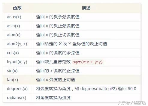 Python 3 入门，看这篇就够了