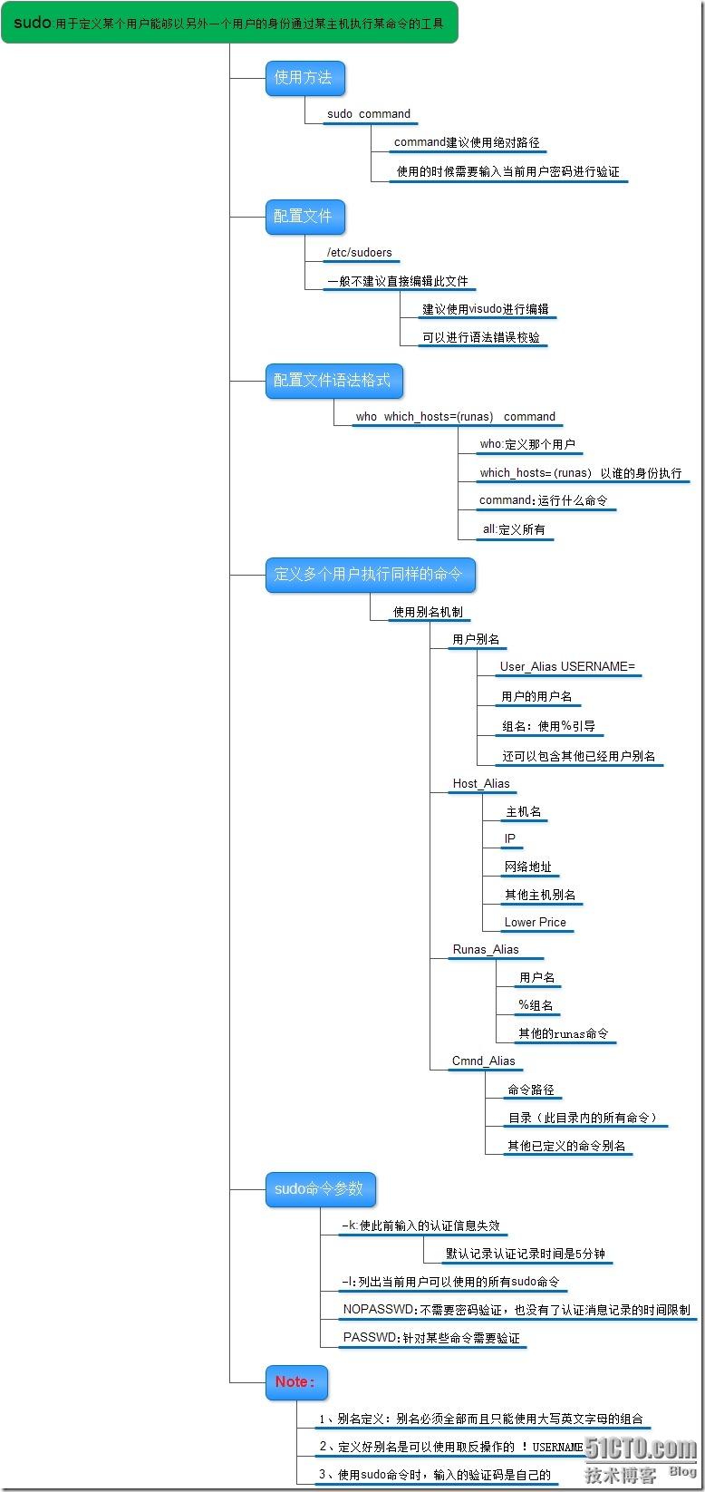 sudo命令