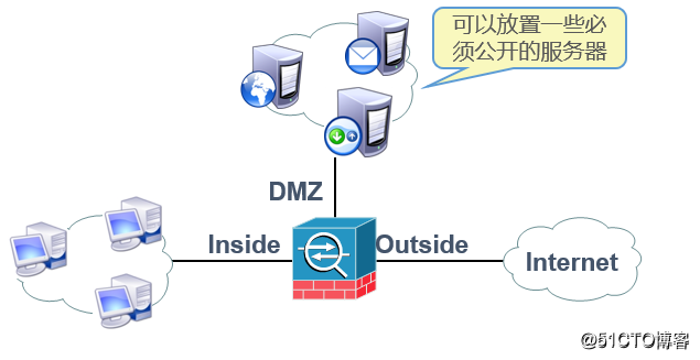 Cisco ASA(防火墙)基本配置