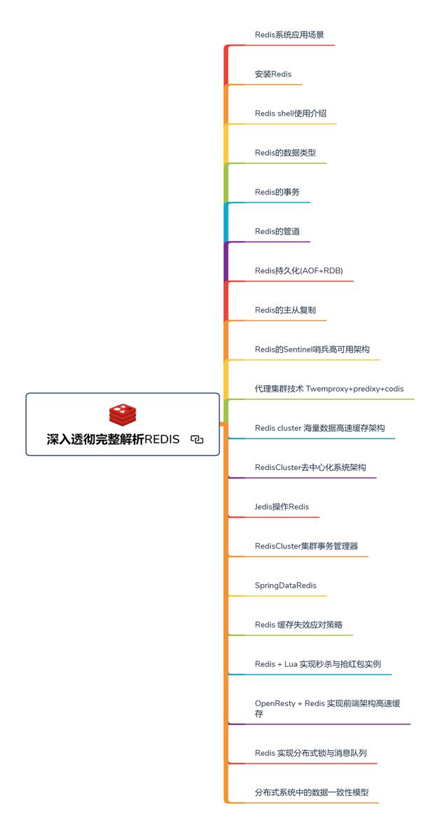 每天学习两小时：多线程/Redis/高并发/ZK等，成功拿到阿里P7