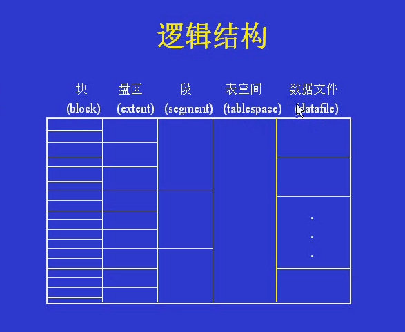 oracle <wbr>11g <wbr>常用命令