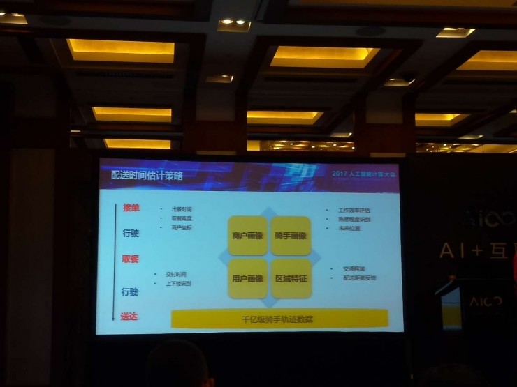 美团点评王栋：AI 赋能餐饮行业，如何全局协同优化，打造外卖大脑？