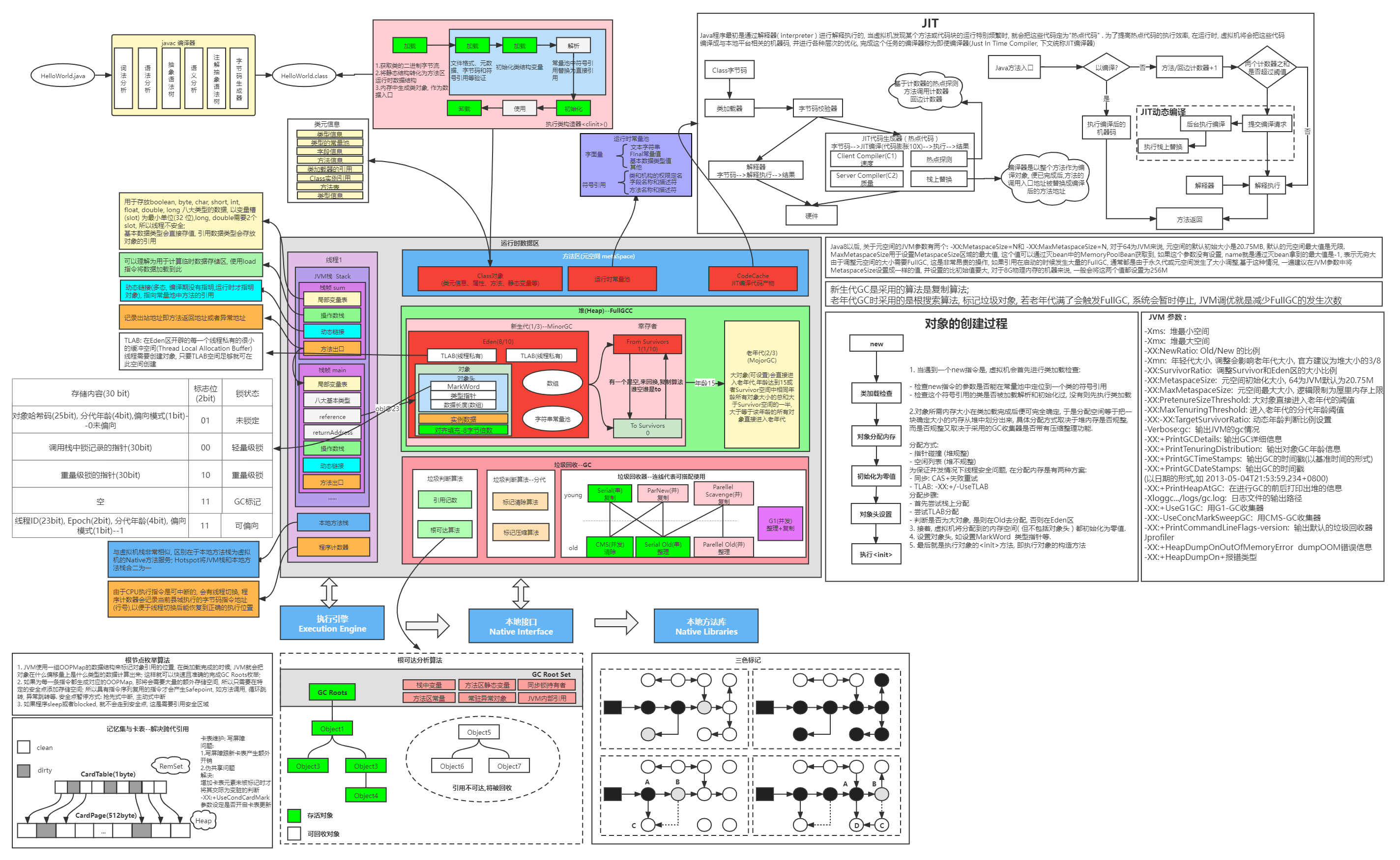 JVM内存模型
