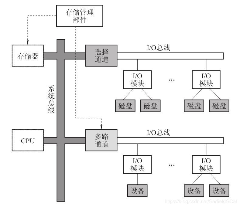 IOP Structure