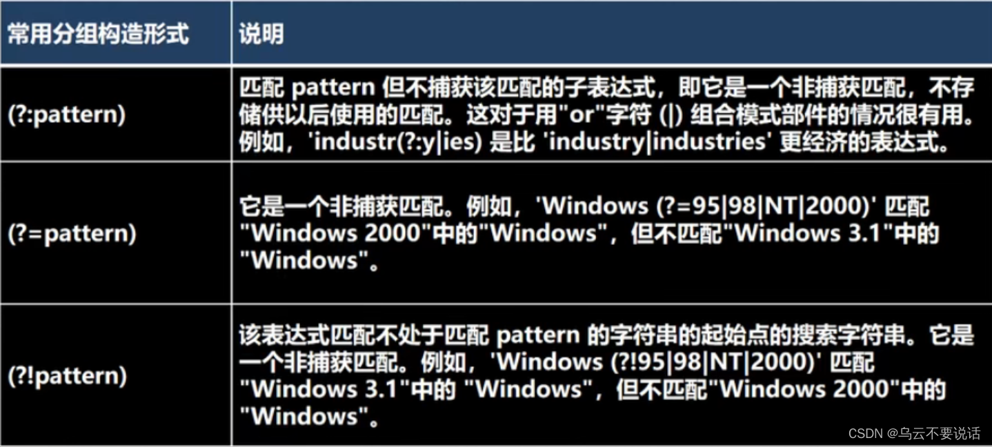 Java学习笔记 --- 正则表达式_%e4%bb%8a%e6%97%a5%e6%96%b0%e9%b2%9c%e4%ba%8b-CSDN博客