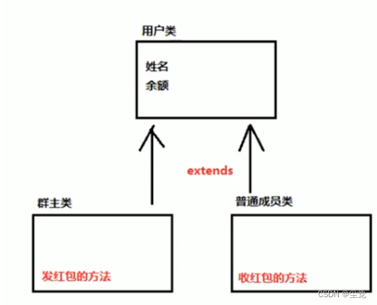 红包算法关于---随机分发和平均分发_发红包分两种方式,一种是对金额、人数进行平均分;一种是对金额、人数进行随机分。-CSDN博客
