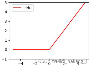 毕业设计：基于深度学习的流水线工件缺陷识别系统 人工智能