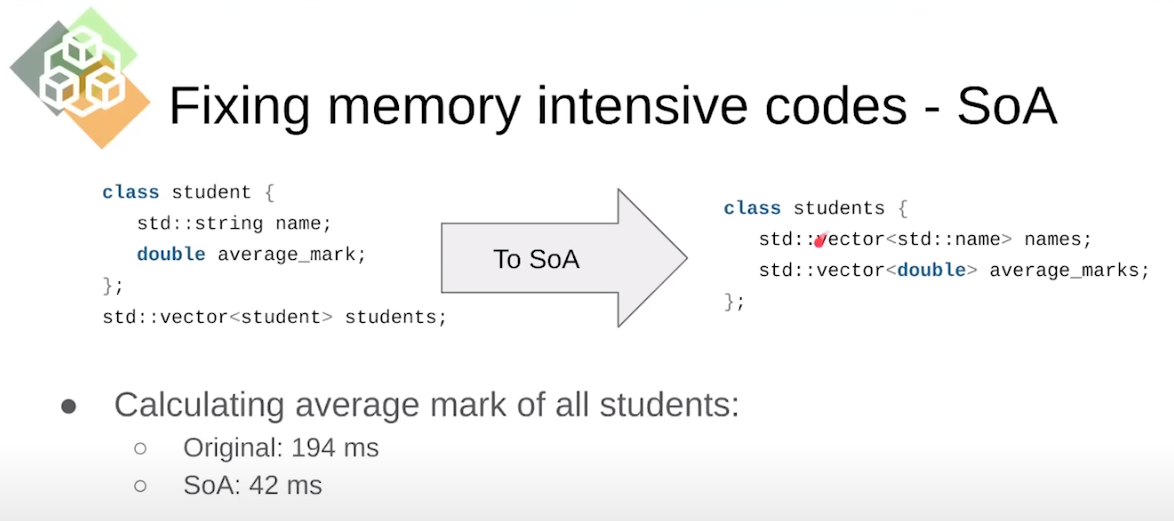 【C++】《Introduction to Hardware Efficiency in Cpp - Ivica Bogosavljevic ...