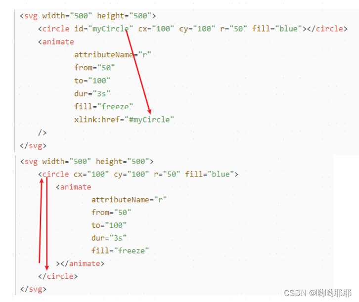 css-SVG缩放矢量图形学习_如何训练svg标注数据集-CSDN博客