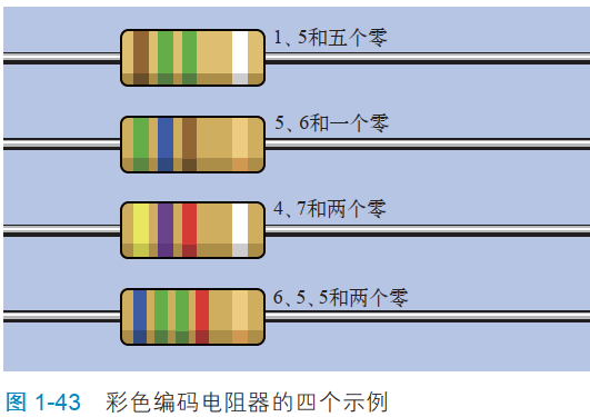 电阻的种类和图片大全图片