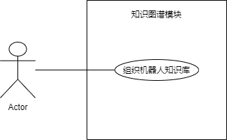用例1