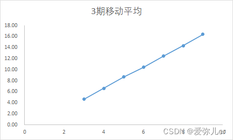 3期平均图