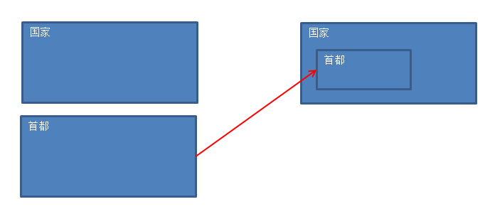 成员内部类.png