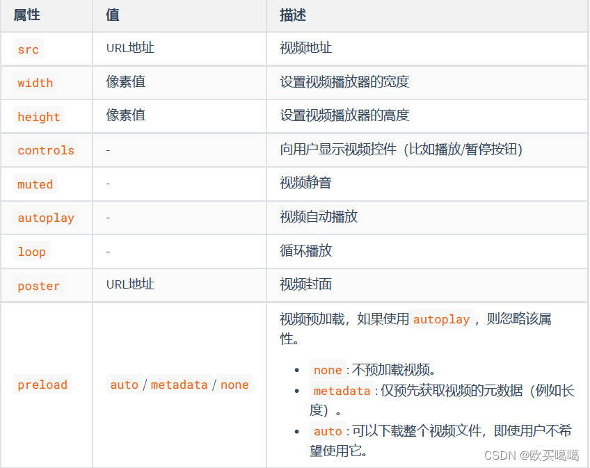 前端HTML5学习2(新增多媒体标签,H5的兼容性处理)_网页中插入多媒体文件使用html5的 标记。-CSDN博客