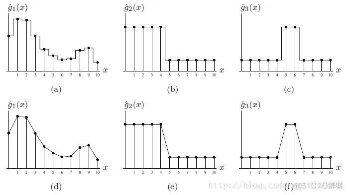 【图像几何】图像插值图像运算matlab源码含GUI_图像处理_17