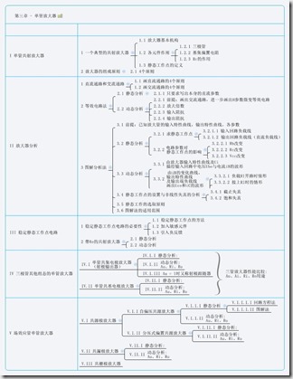 第三章 - 单管放大器