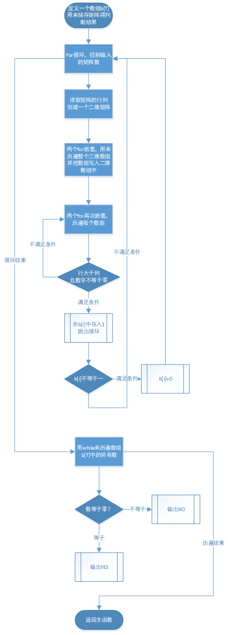 1581854-20190314143044426-1637651093.png