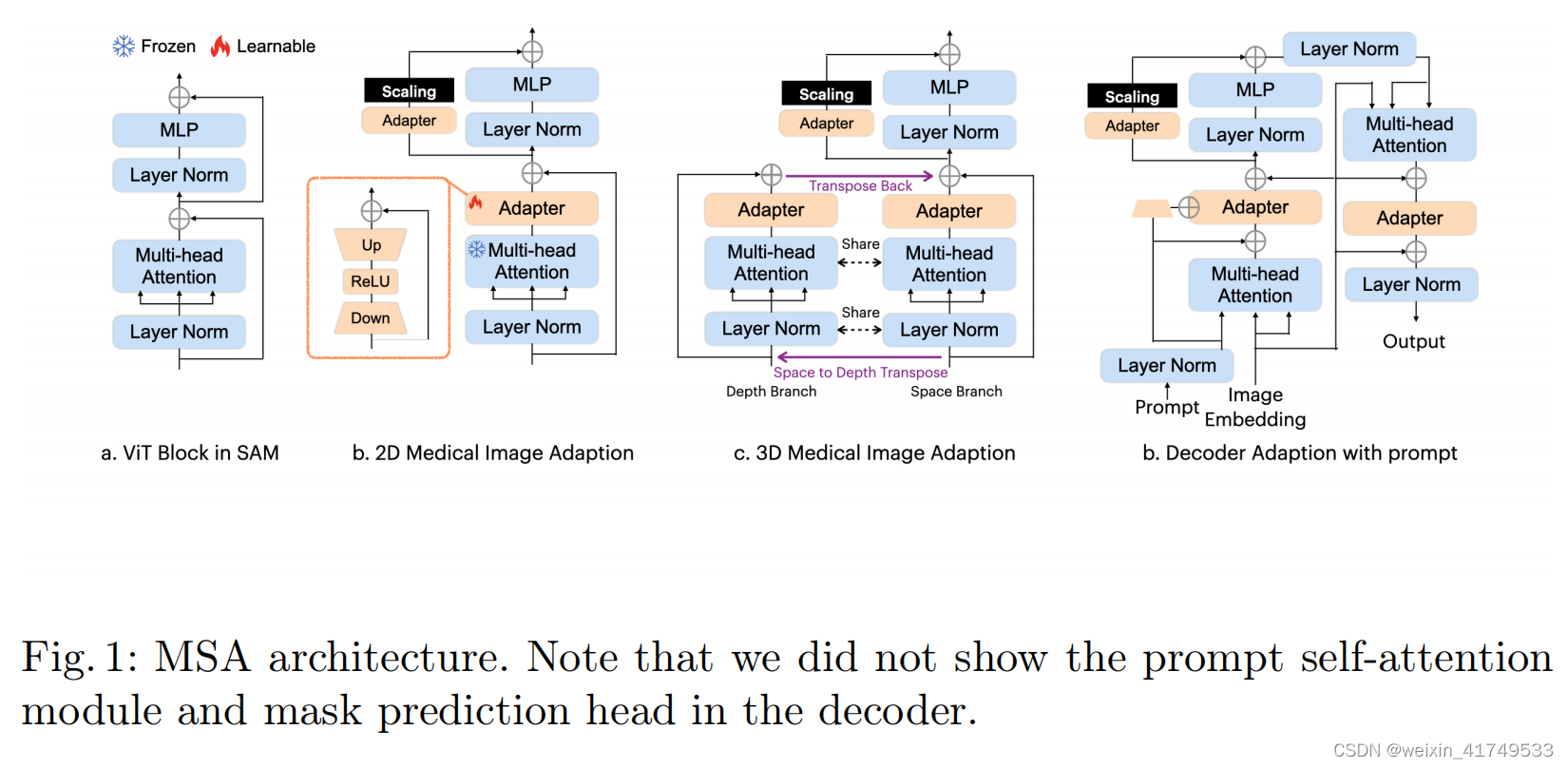 Medical SAM Adapter: Adapting SegmentAnything Model for Medical Image ...