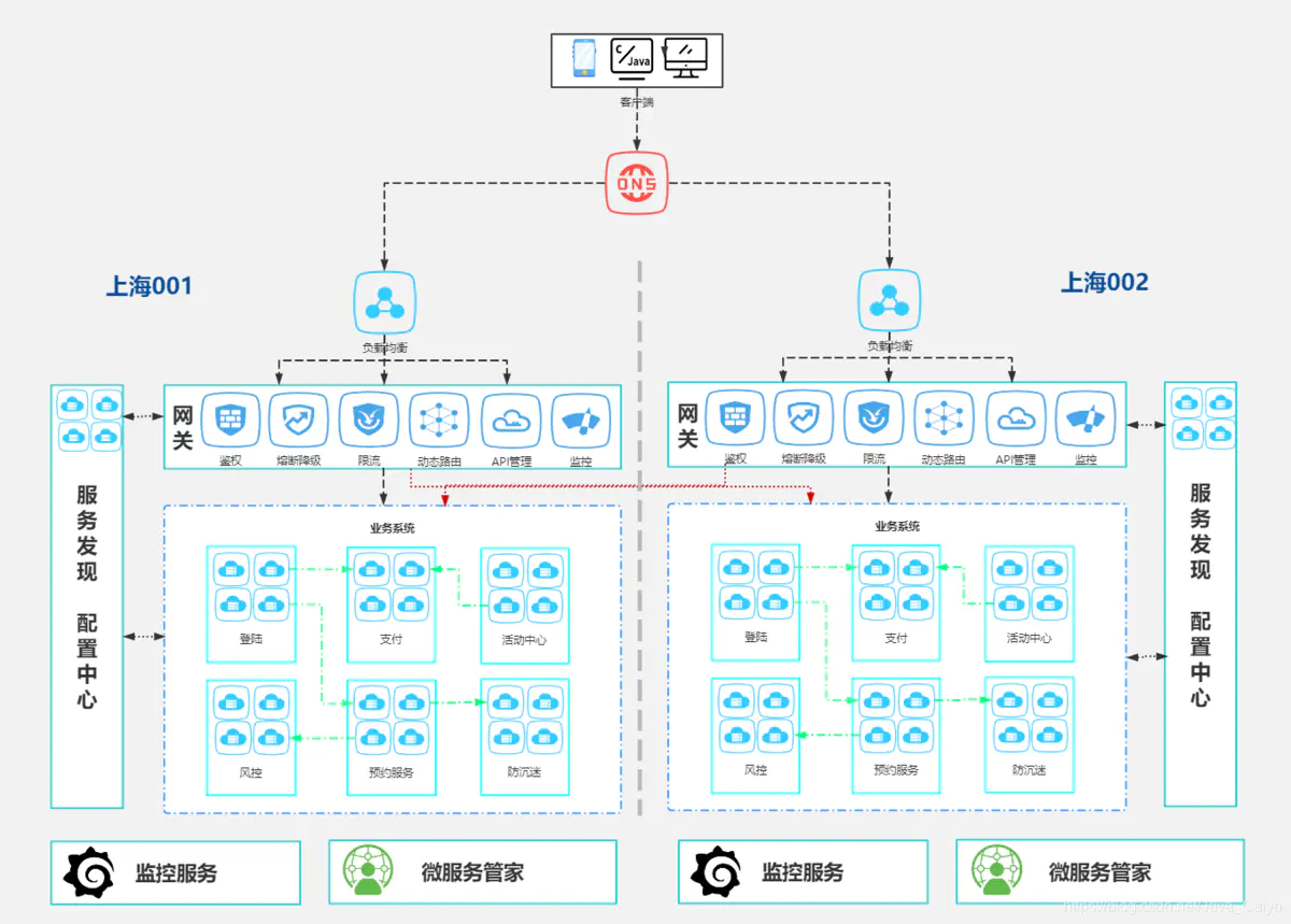 就这?腾讯云高工熬夜手写'Java微服务学习笔记'也就让我月薪涨3k