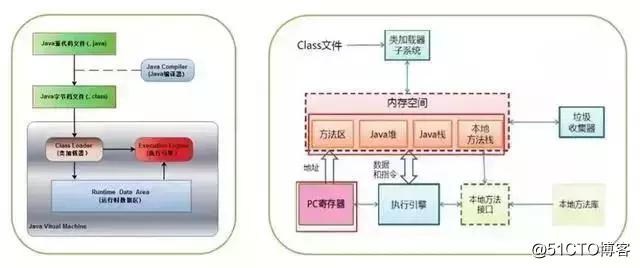 作为程序员必须掌握的Java虚拟机中的22个重难点