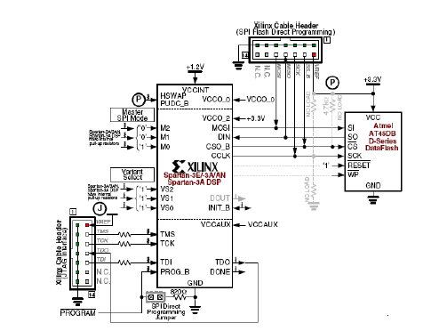 Atmel SPI串行FLASH配置电路示意图