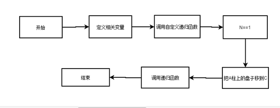 1581785-20190510190603174-908178995.png