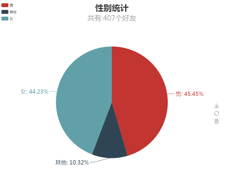 Python结果数据分析-性别统计.png
