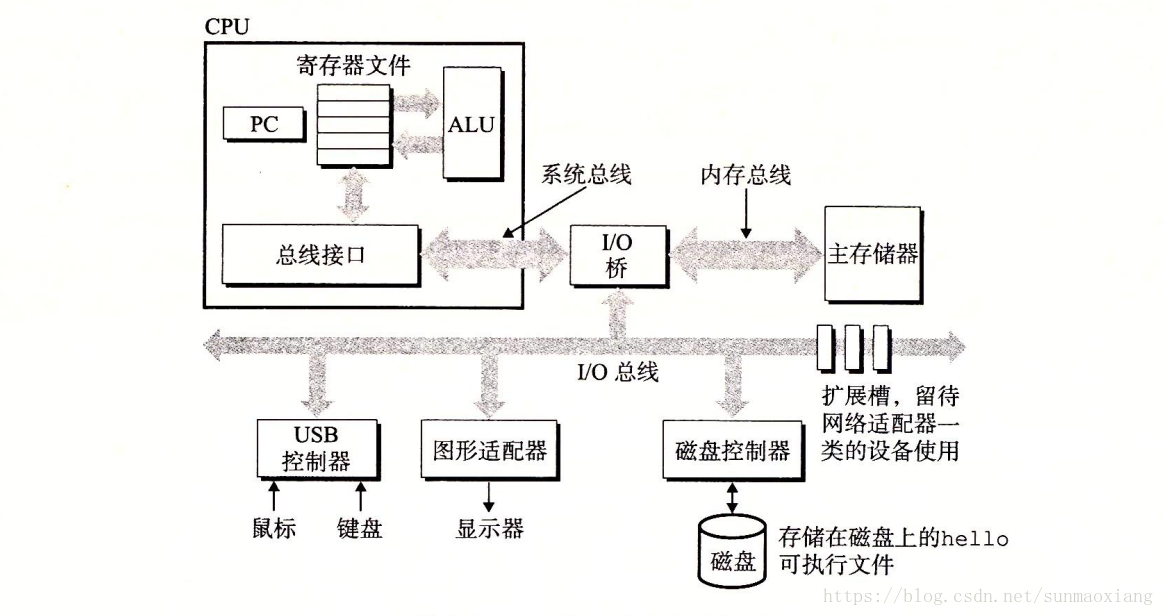 这里写图片描述