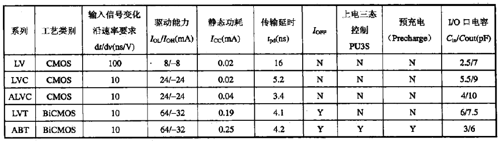 05器件选型：逻辑器件