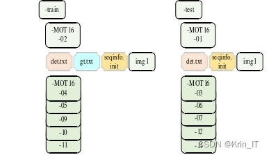 毕业设计-基于深度学习的人群多目标识别跟踪系统 YOLO python 卷积神经网络 人工智能