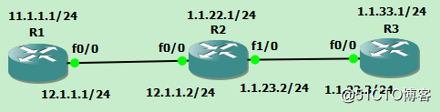 RIPv2