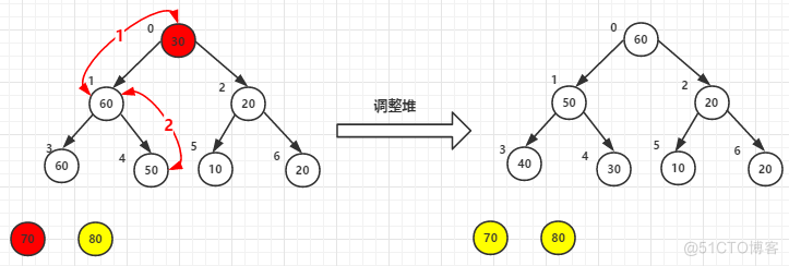 高效排序算法——堆排序_排序算法_08