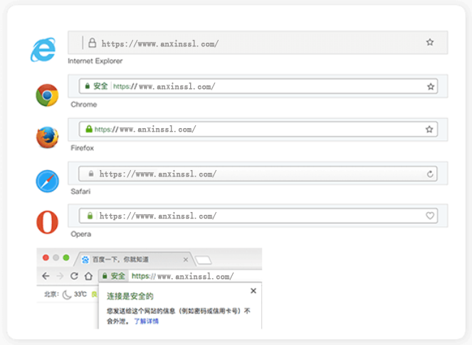 SSL证书是什么？SSL证书怎么申请？