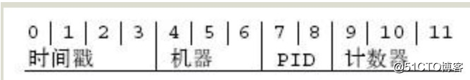 MongoDB详解（一）