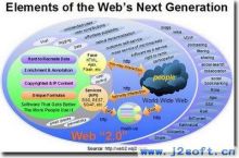 web2.0 web2.0