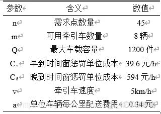 【VRP问题】基于遗传算法求解带有时间窗、车载容量限制、多车辆、单配送中心路径优化VRPTW(多约束)matlab源码_VRP_10