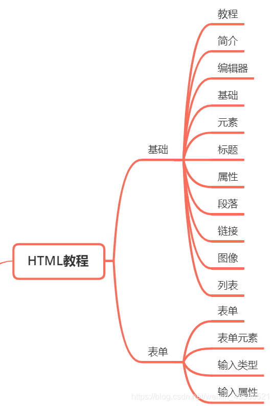 框架